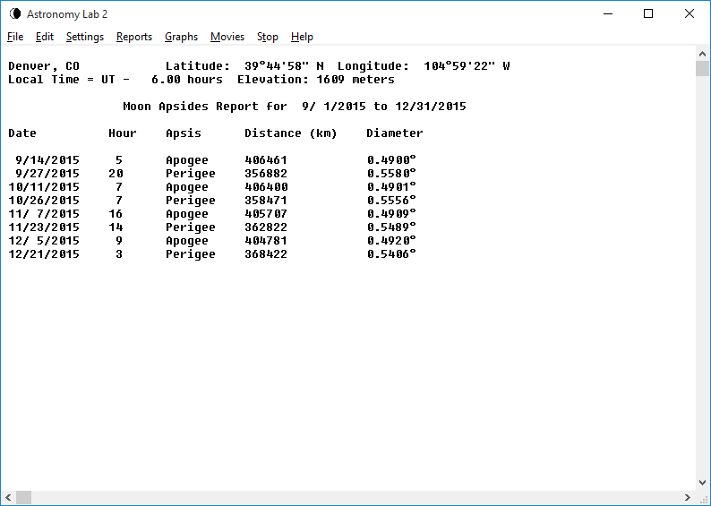 Lunar Apsides Report